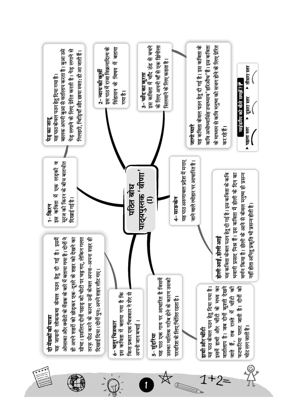 NCERT Workbook Class-5 Hindi (Veena) - Oswaal Books