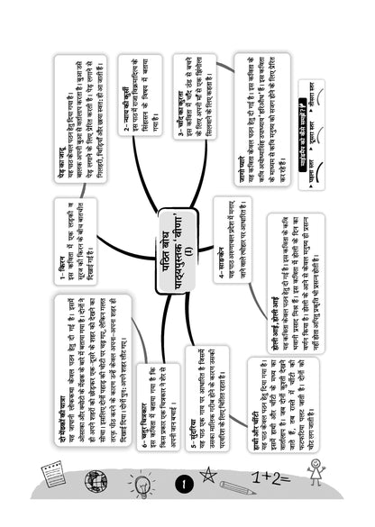 NCERT Workbook Class-5 Hindi (Veena) - Oswaal Books