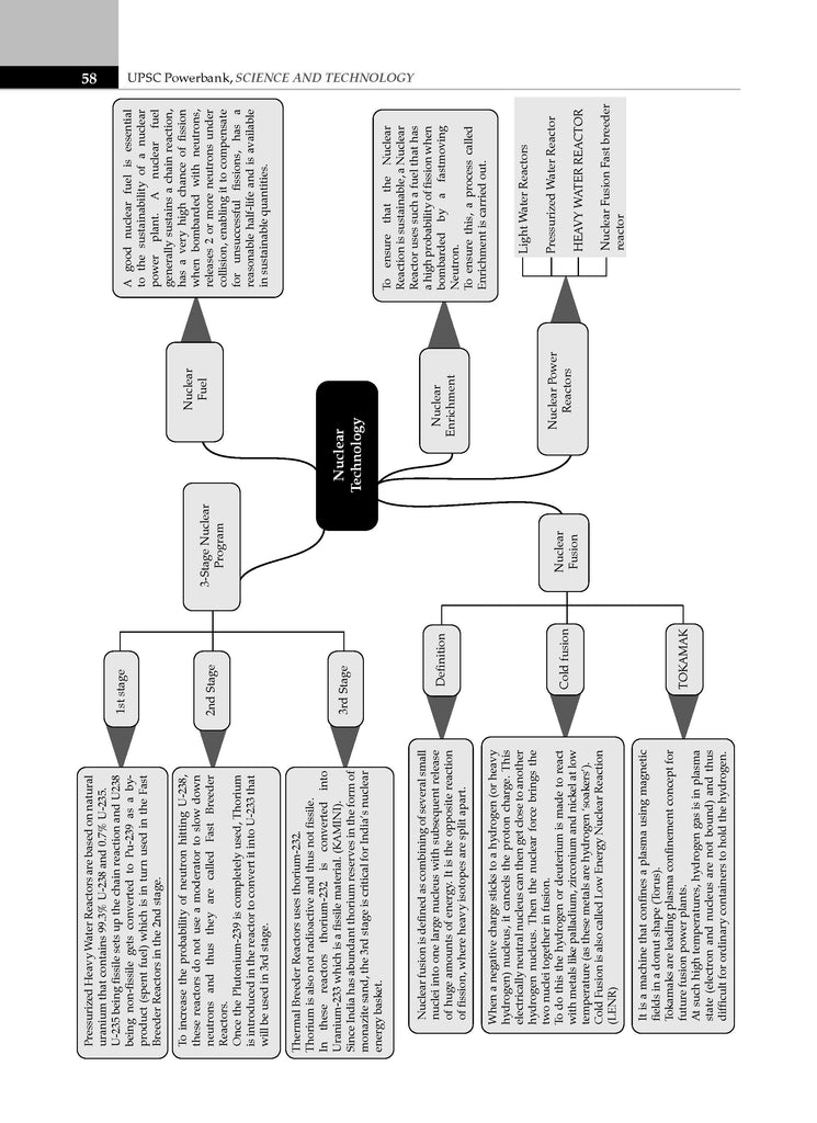 UPSC Power Bank | 1000+ MCQs  for UPSC & State PSCs Exams | Science & Technology | Latest Edition