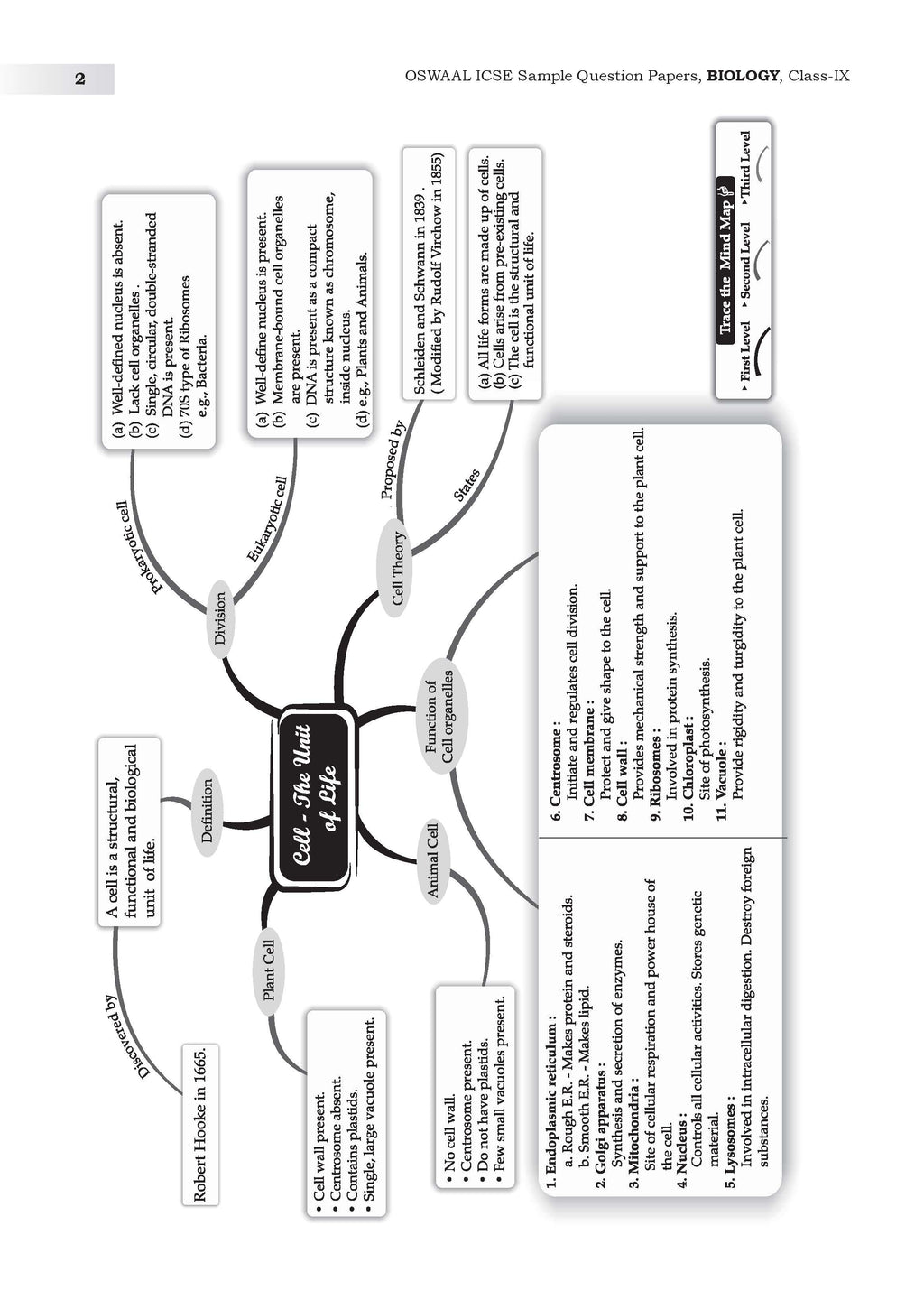 ICSE 10 Sample Question Papers Class 9 Biology for 2026 Exam - Buy Now ...