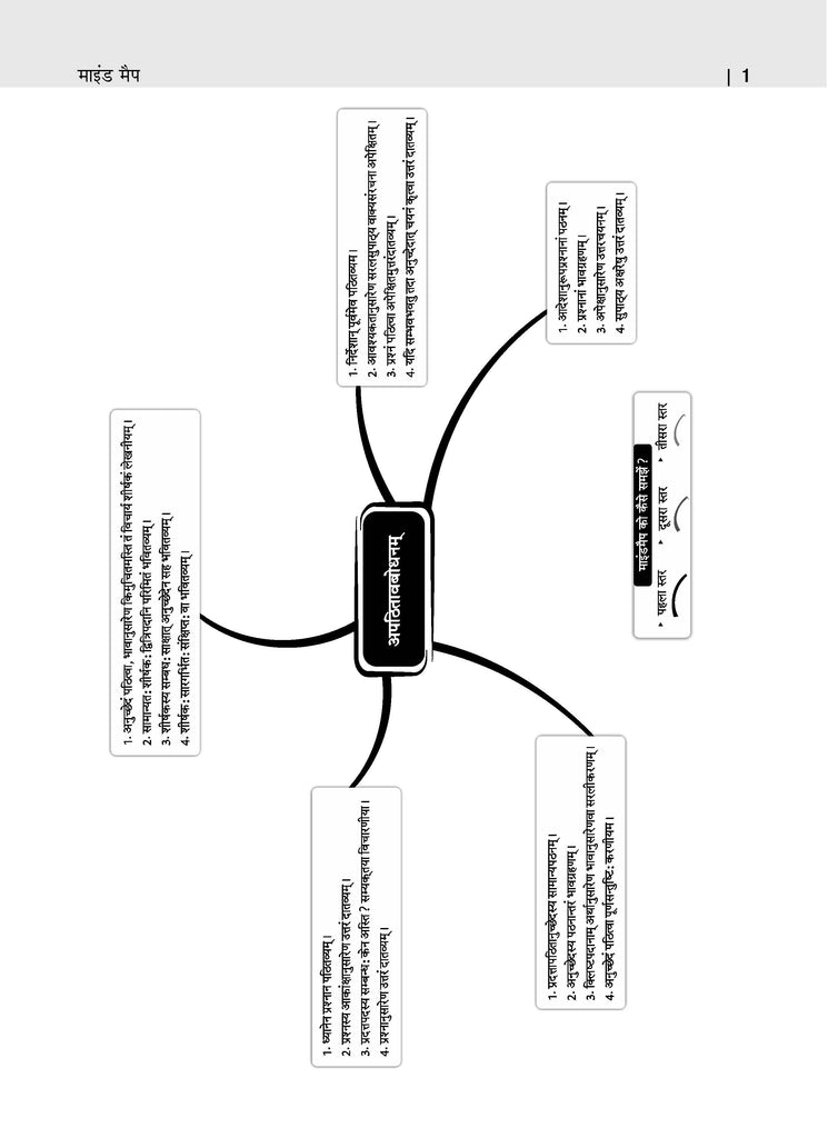 CBSE Sample Question Papers Class 10 Sanskrit Book (For 2025 Exam)