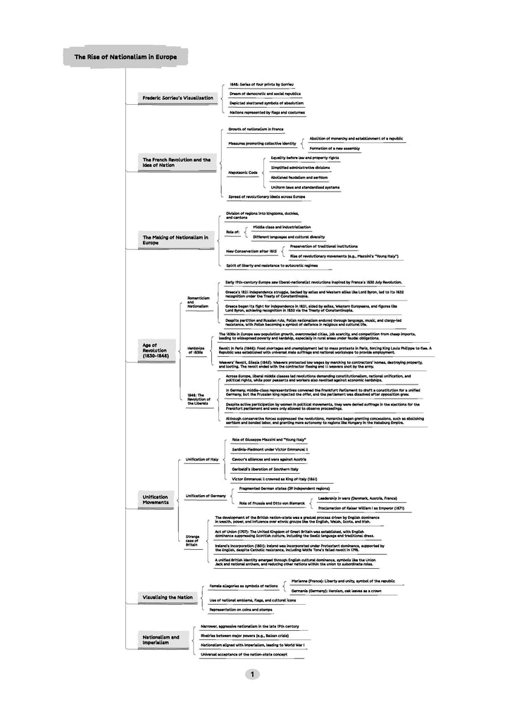 Final Hustle for CBSE Class 10 Social Science by Padhle - End Time Preparation with Priority Wise Questions, Sample Question Papers and Funde (For 2025 Exam)