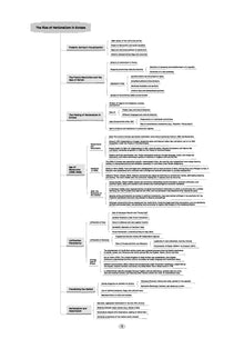 Final Hustle for CBSE Class 10 Social Science by Padhle - End Time Preparation with Priority Wise Questions, Sample Question Papers and Funde (For 2025 Exam)