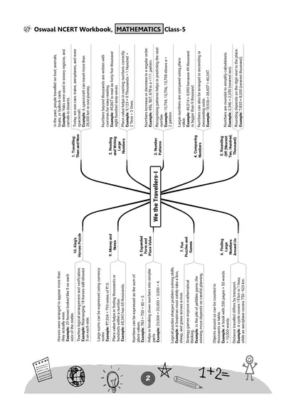 NCERT Workbook Class-5 Mathematics (Maths-Mela) - Oswaal Books