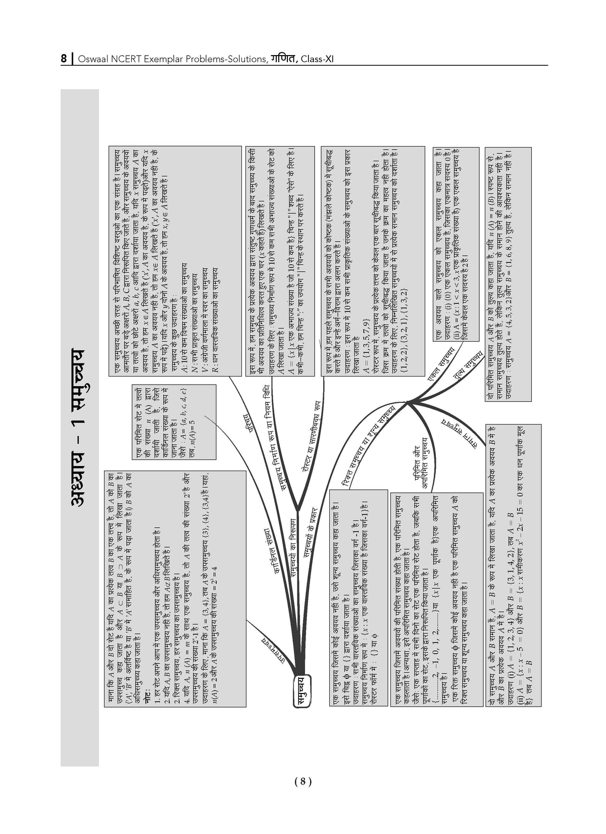 NCERT Chapterwise & Topicwise Exemplar Problems - Solutions Class 11 Ganit - Oswaal Books