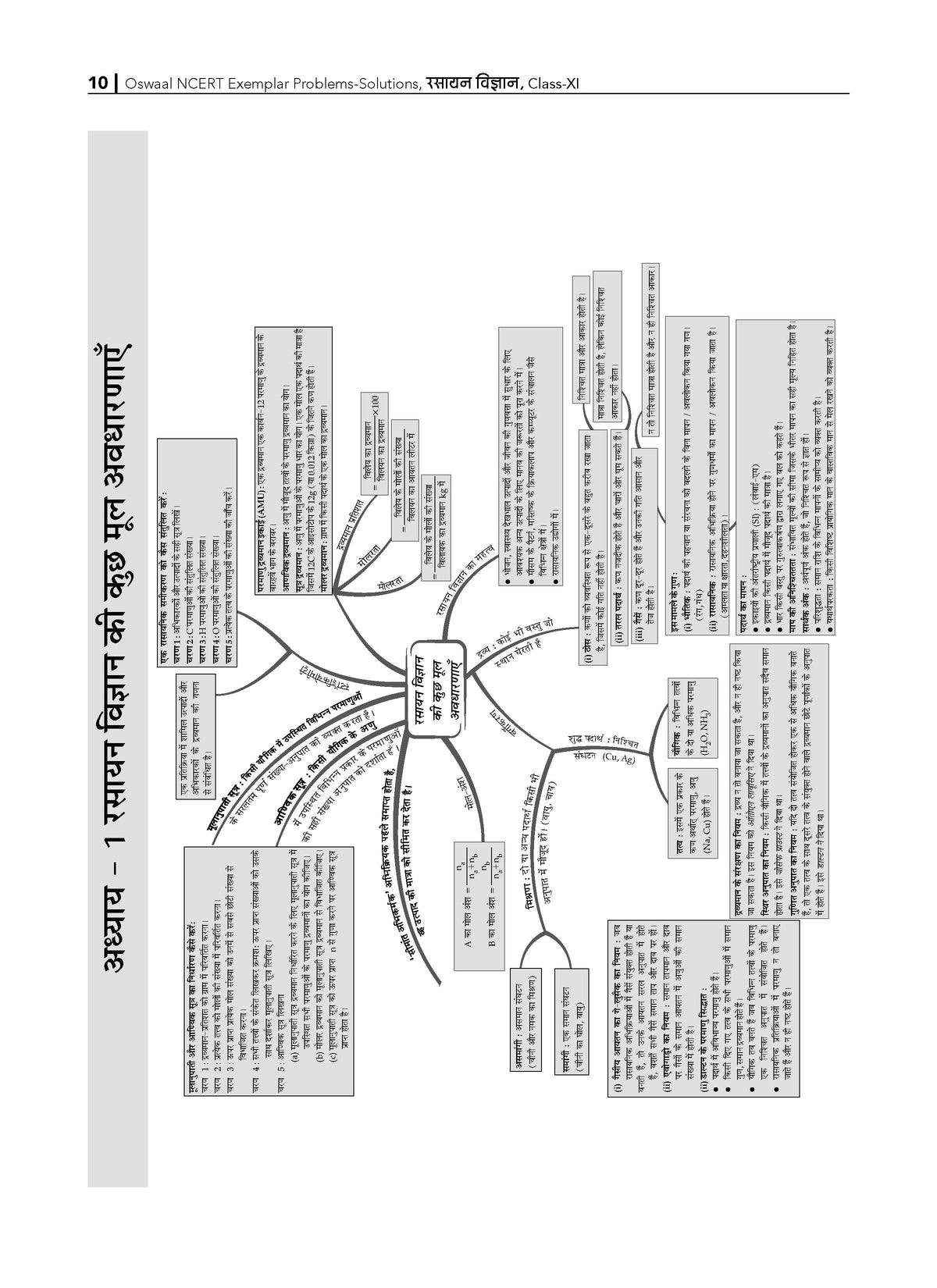 NCERT Chapterwise & Topicwise Exemplar Problems - Solutions Class 11 Rasayan Vigyan - Oswaal Books