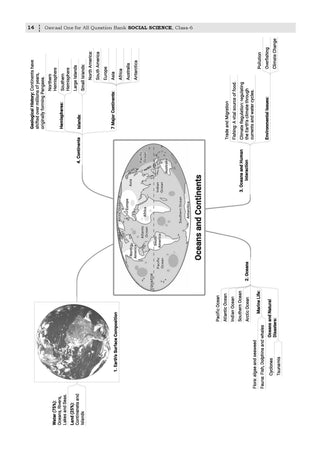 CBSE Class-6 One for All Social Science (Exploring Society: India and Beyond) For 2026-27 Exam | As Per Latest NCERT & CBSE Syllabus | Chapter-Wise Question Bank, Revision Notes, Theory, Maps & Competency Based Questions