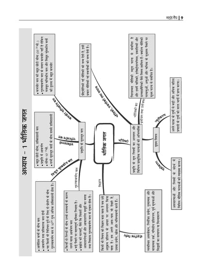 NCERT Chapterwise & Topicwise Exemplar Problems - Solutions Class 11 Bhautik Vigyan - Oswaal Books