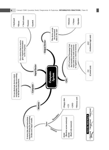 CBSE Question Bank Class 11 Informatics Practices For 2026 Exam