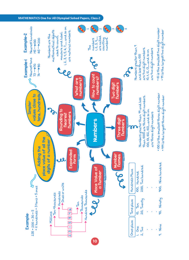 One For All Olympiad Class 2 Mathematics | Previous Years Solved Papers | For 2024-25 Exam