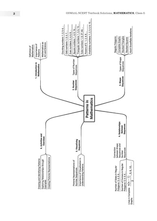 NCERT Mathematics (Ganita Prakash) Textbook With Textbook Solutions for Class 6 | Set of 2 Books | Covered Concept, Mind Maps, Mock Papers | Updated NCERT Pattern (For Upcoming Exams)