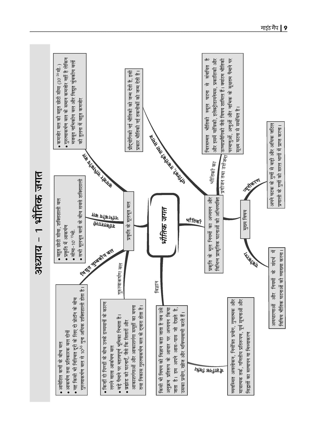 NCERT Exemplar (Problems - Solutions) Class 11 Bhautik Vigyan, Rasayan Vigyan and Jeev Vigyan (Set of 3 Books) For Latest Exam - Oswaal Books
