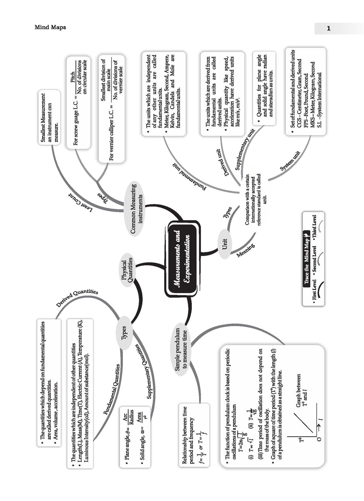 ICSE 10 Sample Question Papers Class 9 Physics, Chemistry, Biology & Maths (Set of 4 Books) For 2026 Exam (Based On The Latest CISCE/ICSE Specimen Paper), With Competency-Based Questions, Mind Maps, On-Tips Notes, Solved MCQs, Revision with Explanations - Oswaal Books