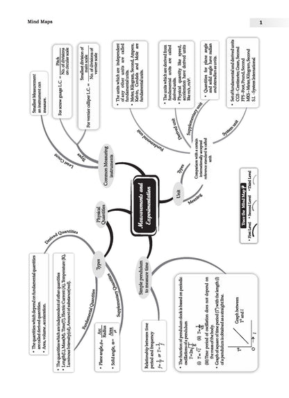 ICSE 10 Sample Question Papers Class 9 Physics, Chemistry, Biology & Maths (Set of 4 Books) For 2026 Exam (Based On The Latest CISCE/ICSE Specimen Paper), With Competency-Based Questions, Mind Maps, On-Tips Notes, Solved MCQs, Revision with Explanations - Oswaal Books