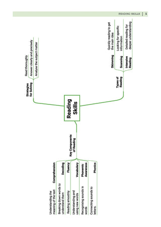 One For All Question Banks NCERT & CBSE Class 6 (Set of 2 Books) English & Social Science (For Latest Exam)