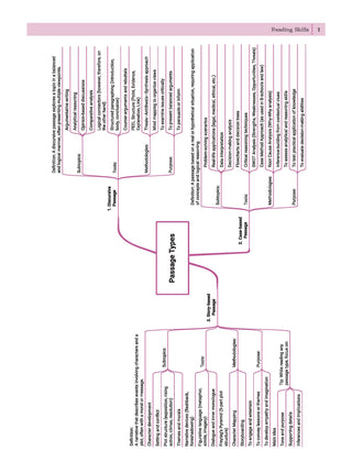 One For All Question Banks NCERT & CBSE Class 7 (Set of 8 Books) Mathematics Part-1, Part-2, Science, Social Science Part-1, Part-2, English, Hindi And Sanskrit (For Latest Exam)