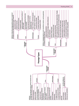 One For All Question Banks NCERT & CBSE Class 7 (Set of 2 Books) English & Social Science (For Latest Exam)
