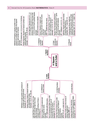 One For All Question Banks NCERT & CBSE Class 8 (Set of 2 Books) Mathematics & Social Science (For Latest Exam)