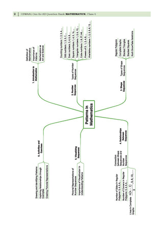 One For All Question Banks NCERT & CBSE Class 6 (Set of 2 Books) Mathematics & English (For Latest Exam)