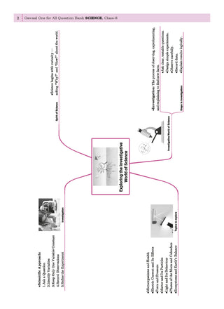 One For All Question Banks NCERT & CBSE Class 8 (Set of 2 Books) Science & Social Science (For Latest Exam)