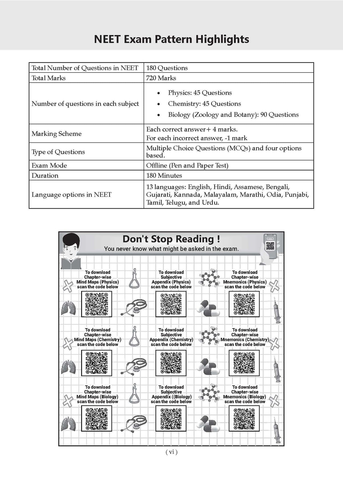 NTA NEET (UG) 20 Previous Years' Solved Papers | Year-wise (2007-2026) | Including all Re-exam papers | Physics | Chemistry | Biology | 3rd May 2026 Paper- Fully Solved | With Oswaal AI