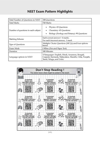 NTA NEET (UG) 20 Previous Years’ Solved Papers |Year-wise (2007-2026) |Including all Re-exam papers| Physics|Chemistry| Biology |3rd May 2026 Paper- Fully Solved |With Oswaal AI