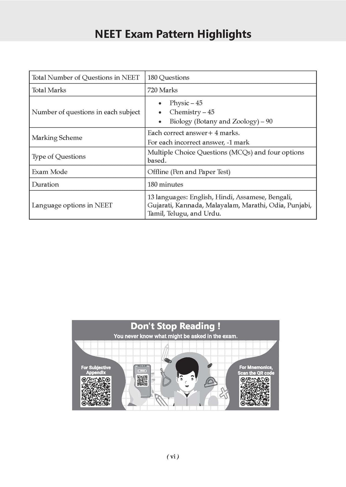 NEET (UG) 39 Years' Chapter-wise & Topic-wise Question Bank-Physics, Chemistry And Biology (Set of 3 Books) (1988-2026) | 3rd May and 21 June 2026 Paper Fully Solved | with Revision Notes | Oswaal AI