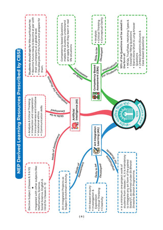 One For All Question Banks NCERT & CBSE Class 7 (Set of 2 Books) Mathematics & English (For Latest Exam)