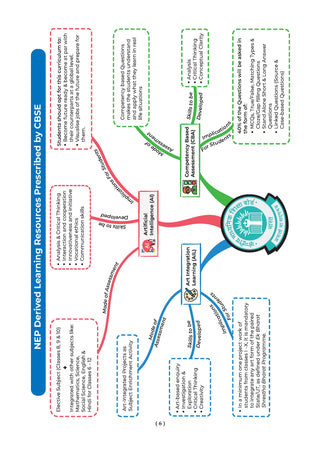 One For All Question Banks NCERT & CBSE Class 8 (Set of 2 Books) English & Social Science (For Latest Exam)