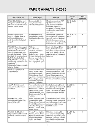 NTA CUET (UG) 5 Mock Test Papers Physical Education For 2026 Exam (Section –II) (as per latest 27 Dec., notification) | 300+ MCQs for Practice | Includes 2025 Paper- fully solved | With Oswaal AI