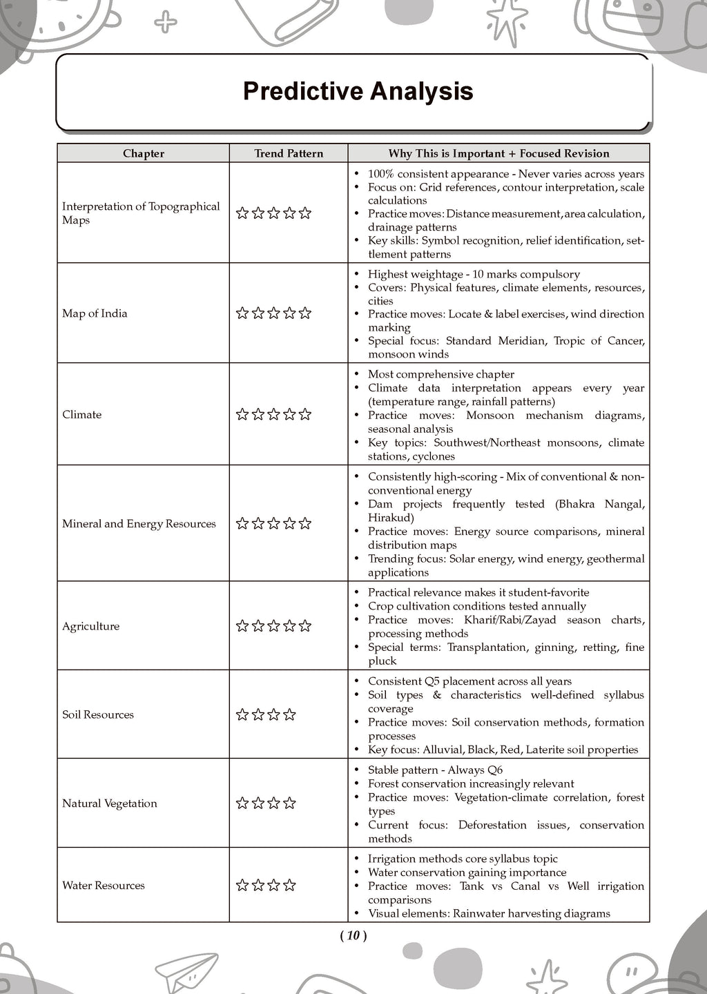 ICSE 10 Sample Question Papers Class 10 Geography for Board Exam 2026 ...
