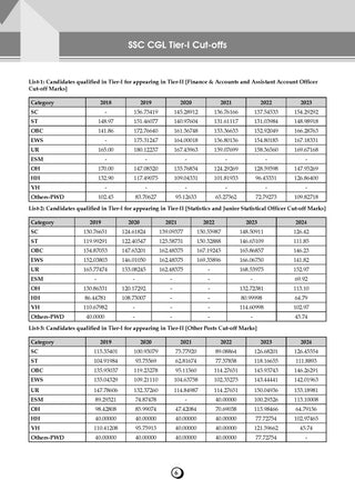 SSC (Staff Selection Commission) Maths 3700+ MCQs Tier-1 | Chapter-wise & Topic-wise Question Bank (2011 to 2025) | For 2026 Exam