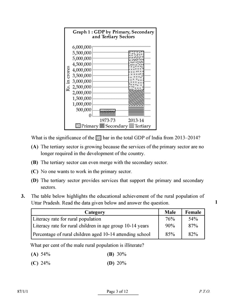 CBSE Exam Rehearsal for Social Science Class X (For 2025 Exam)