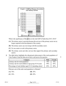 CBSE Exam Rehearsal for Social Science Class X (For 2025 Exam)