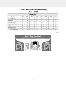 JEE Advanced 47 Years' Solved Papers, Physics, Chemistry & Mathematics (Set of 3 Books) | For 2025 Exam