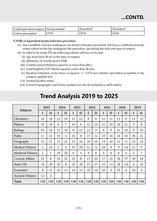 CDS (Combined Defence Services) Chapter-wise & Topic-wise 12 Years' Solved Papers 2014-2025 (I &II)  General Knowledge