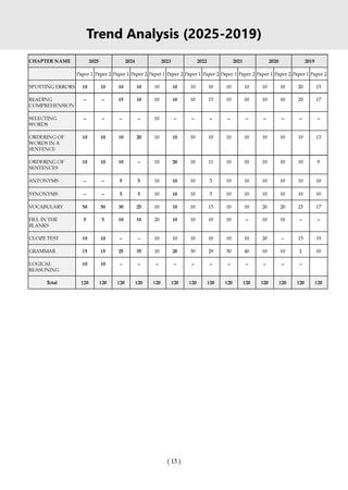 CDS (Combined Defence Services) 16 Solved Papers Year-wise 2018-2025 (I & II) | English