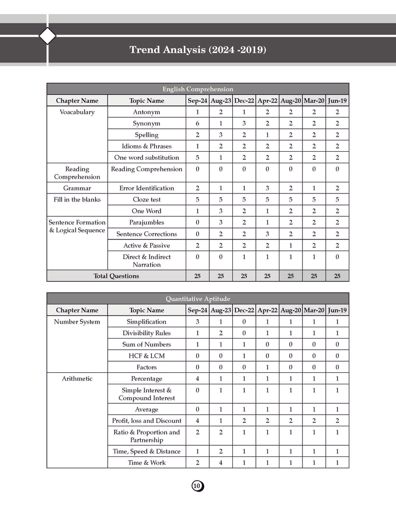 SSC (Staff Selection Commission)| CGL (Combined Graduate Level)|Tier-1| 27 Previous Solved Papers| Year-wise (2016 to 2024)| For Exam 2025