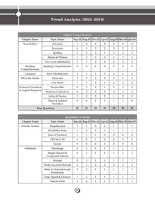 SSC (Staff Selection Commission)| CGL (Combined Graduate Level)|Tier-1| 27 Previous Solved Papers| Year-wise (2016 to 2024)| For Exam 2025