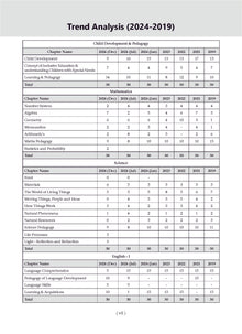 CTET (CENTRAL TEACHER ELIGIBILITY TEST) | 18 Previous Solved Papers | Year-wise (2013-2024) | Paper-II (Classes 6 to 8) | Science/Mathematics | For 2025 Exam