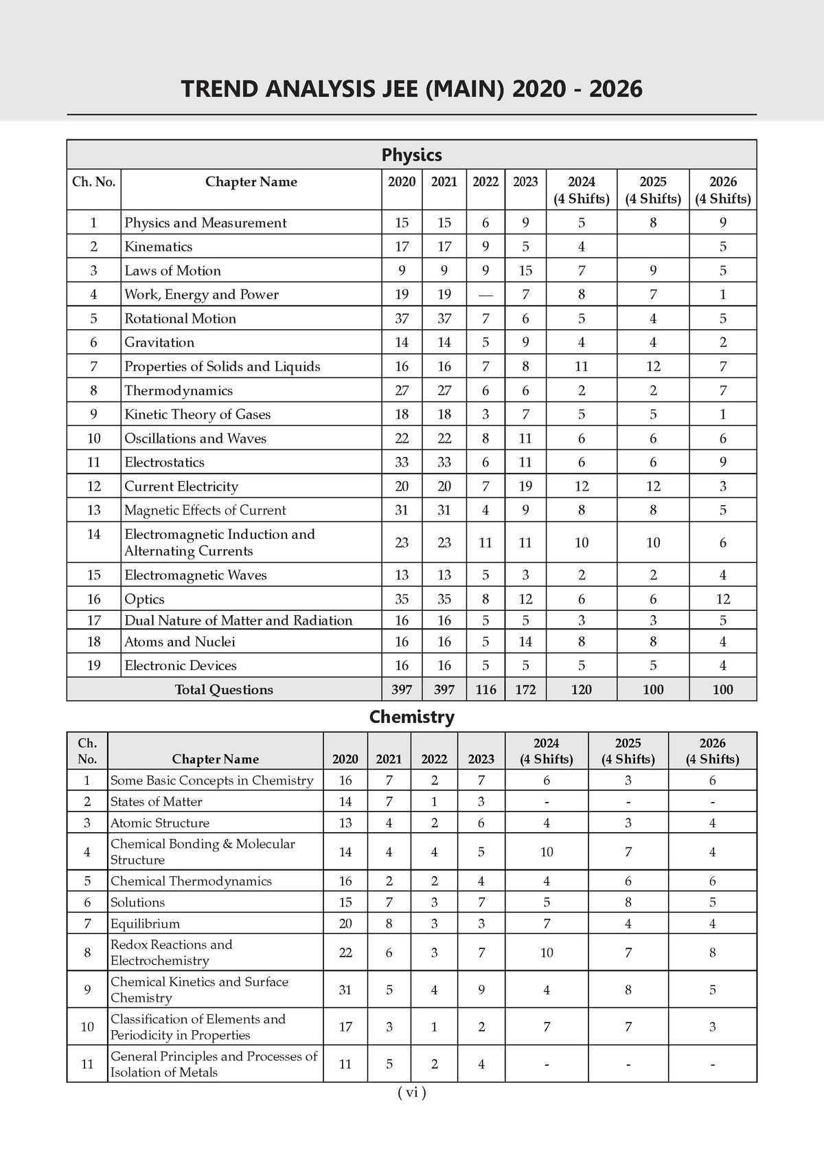 NTA JEE (Main) 10 New Pattern Mock Test Papers Book | Fully Solved with Shortcuts | Include-Jan & Apr 2026 Fully Solved Papers | Latest Edition For 2027 Exam | With Oswaal AI