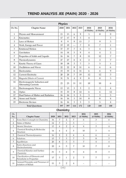 NTA JEE (Main) 10 New Pattern Mock Test Papers Book | Fully Solved with Shortcuts | Include-Jan & Apr 2026 Fully Solved Papers | Latest Edition For 2027 Exam | With Oswaal AI
