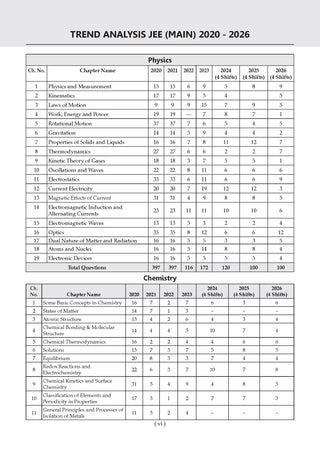 NTA JEE (Main) 10 New Pattern Mock Test Papers Book | Fully Solved with Shortcuts|   Include-Jan & Apr 2026 Fully Solved Papers| Latest Edition for 2027 Exam |With Oswaal AI