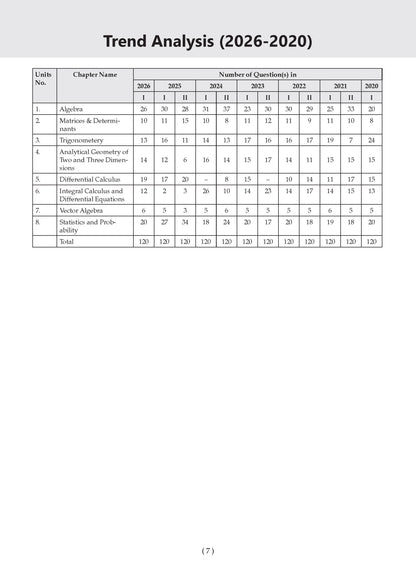 NDA/NA Mathematics 13 Years' Chapter-wise & Topic-wise Solved Papers English Medium | 2014-2026 | Includes 2026 Paper-I | With Oswaal AI | For 2026-27 Exams