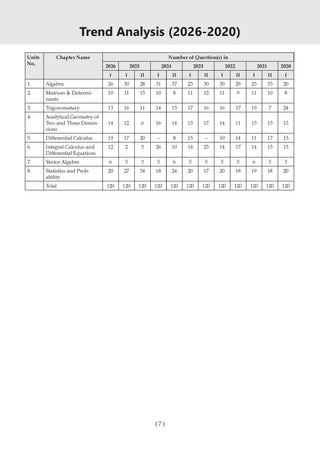 NDA/NA 13 Years’ Chapter-wise & Topic-wise Solved Papers | Mathematics | 2014-2026 (I) | Includes 2026 Paper – I | For Sep 2026 (II) Exam| With Oswaal AI