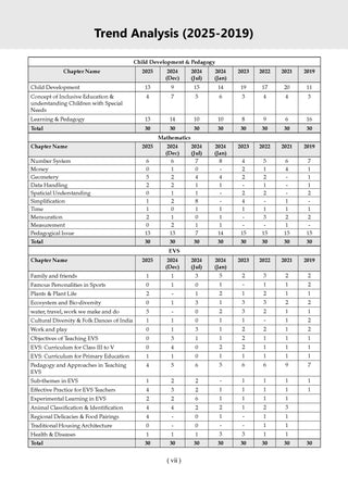 CTET | Central Teacher Eligibility Test | 19 Previous Years' Solved Papers | Year-Wise (2013-2025) | Paper - I (Classes 1 to 5)