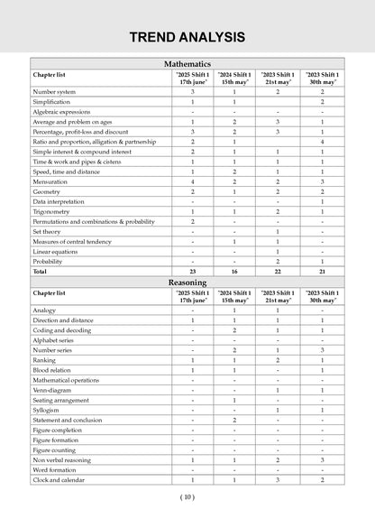 NTA CUET (UG) 10 Mock Test Papers General Aptitude Test For 2026 Exam (Section-II) (as per latest 27 Dec., notification) | 550+ MCQs for Practice | Includes 2025 Paper- fully solved | With Oswaal AI