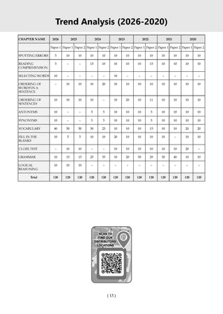 CDS (Combined Defence Services) 17 Previous Years’ Solved Papers| Year-wise (2018 to 2026(I)| English | Includes 2026 Paper – I | With Oswaal AI