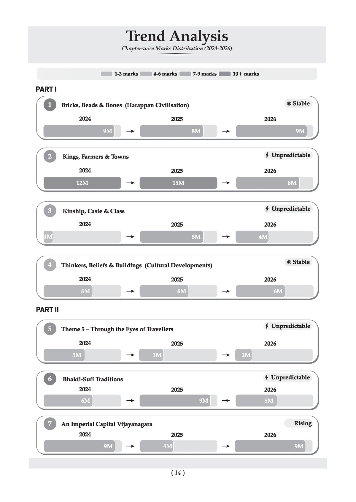 CBSE Class 12 History Question Bank | Chapter & Topic-wise Solved Papers (2017-2026) | Based on Latest Syllabus (April 2026) | Includes 2026 Papers | For 2027 Exam