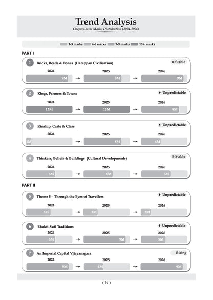 CBSE Class 12 History Question Bank | Chapter & Topic-wise Solved Papers (2017-2026) | Based on Latest Syllabus (April 2026) | Includes 2026 Papers | For 2027 Exam